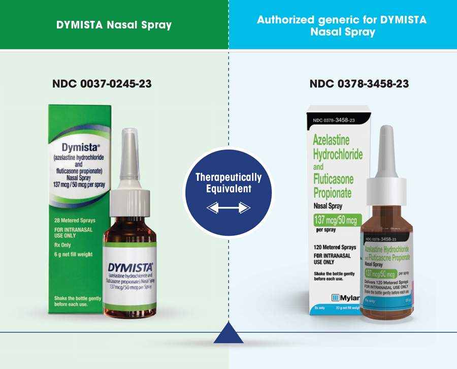 Dymista (azelastine hydrochloride and fluticasone propionate) Nasal Spray and azelastine hydrochloride and fluticasone propionate Nasal Spray packaging